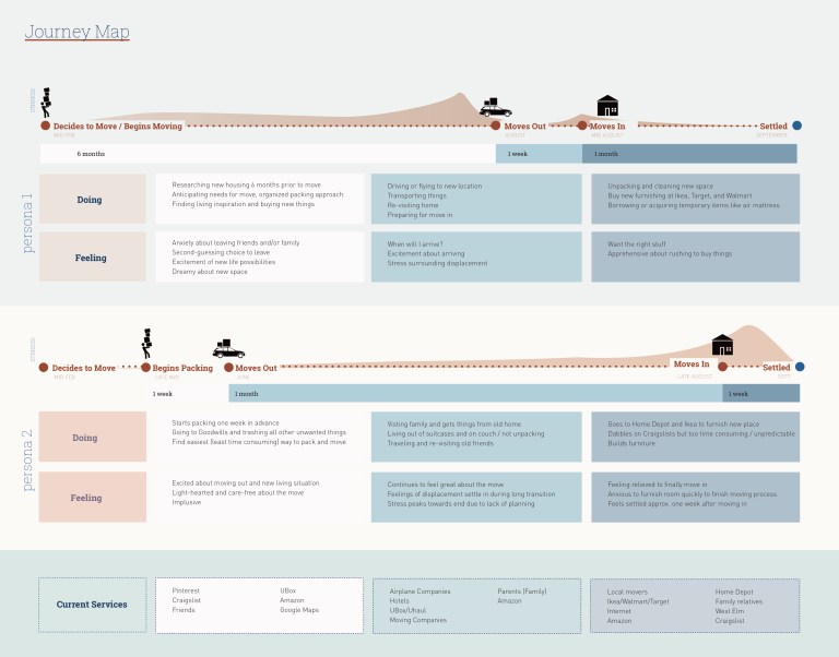 Moving Journey Map-v11